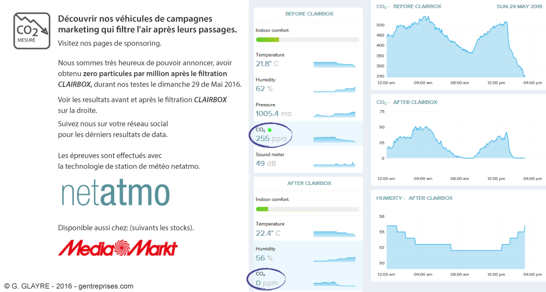 Reduction du CO2